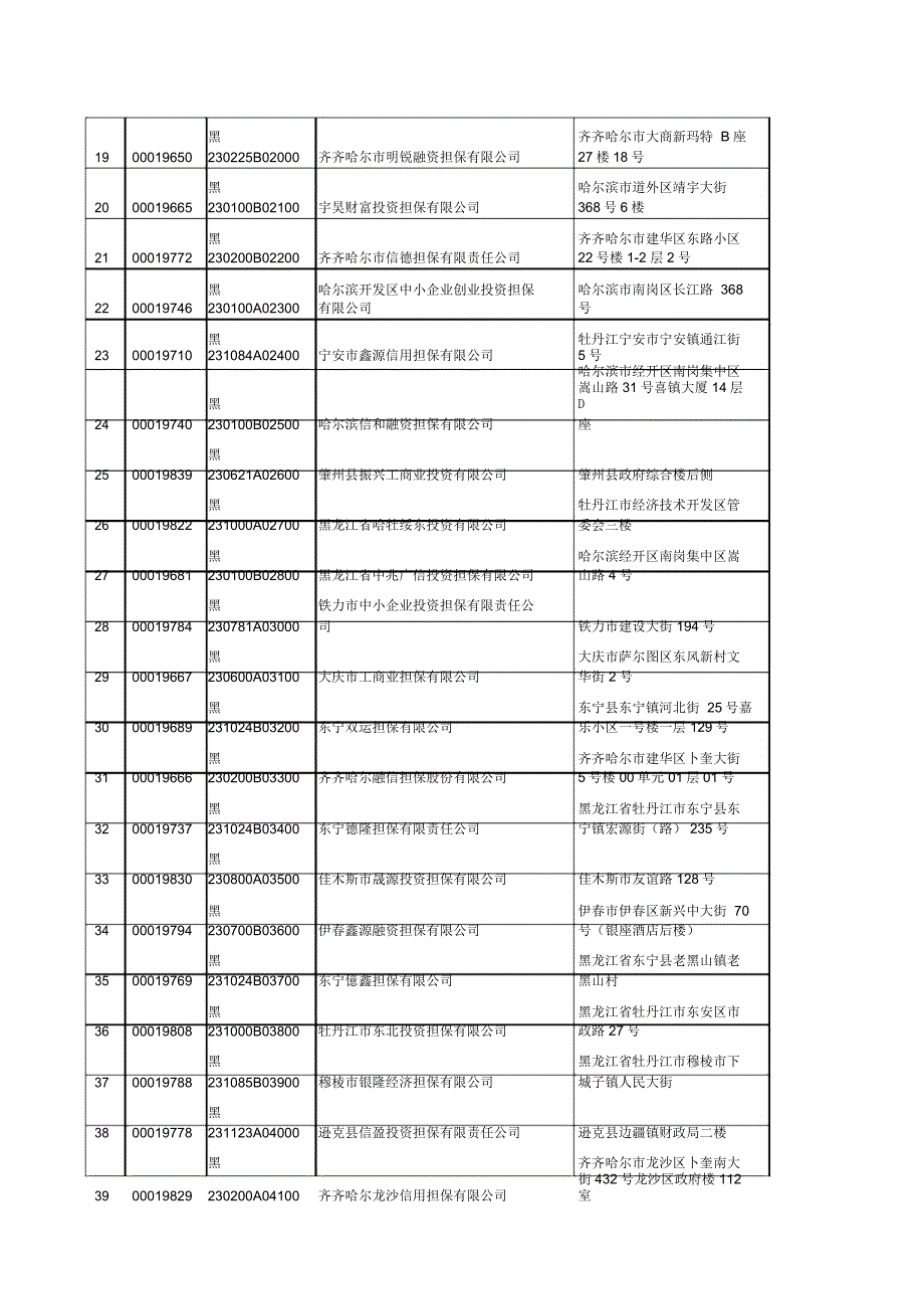 黑龙江法人机构_第2页