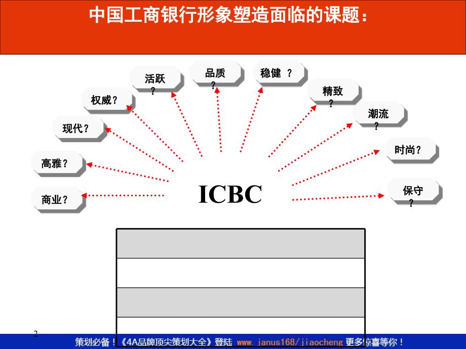 中国工商银行品牌策划提案.精讲ppt课件_第2页