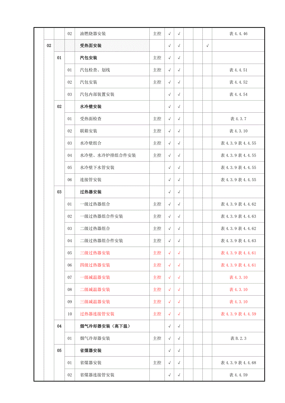 生物质焚烧电站锅炉安装质量验收范围划分表_第2页