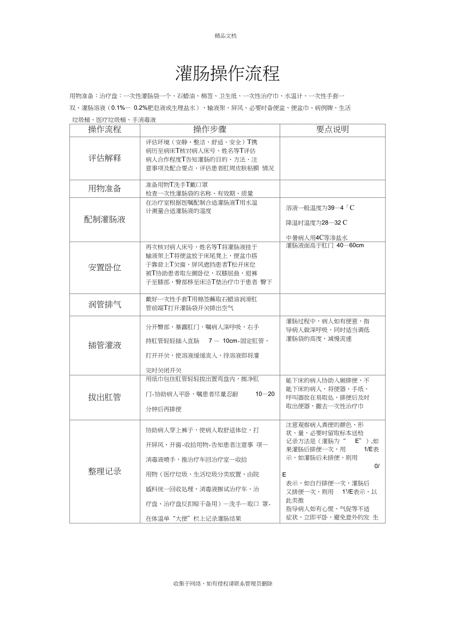 灌肠操作流程doc资料_第2页