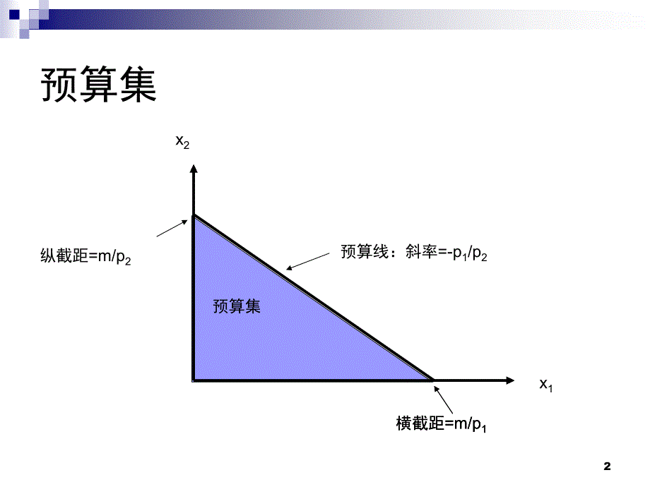 中级微观经济学重点课堂PPT_第2页