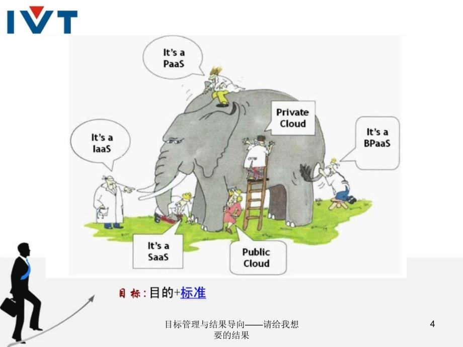 目标管理与结果导向请给我想要的结果课件_第4页