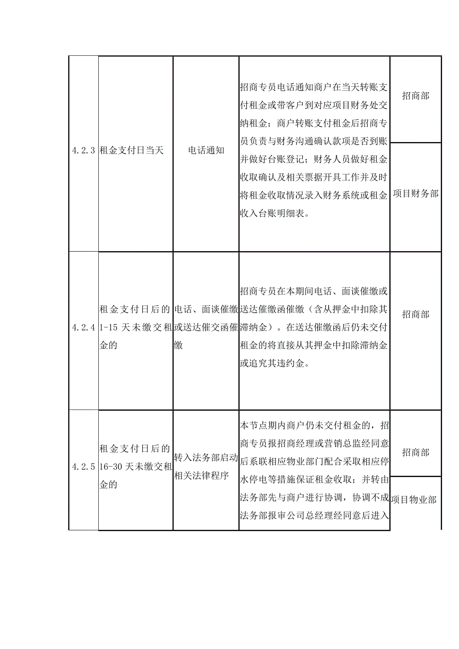 租金收缴管理制度_第3页