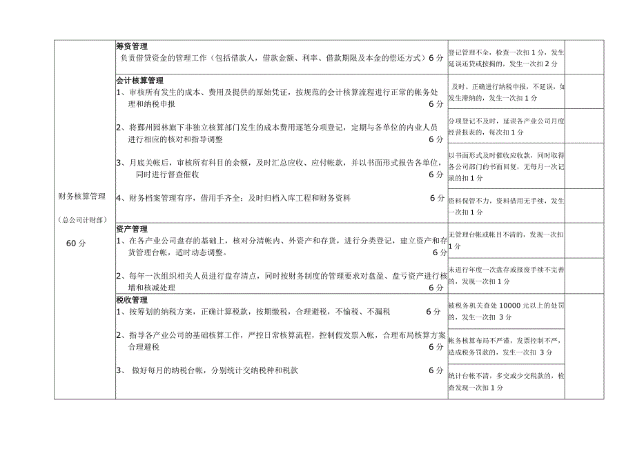 财务规范化项目管理绩效考核细则(财务)_第2页