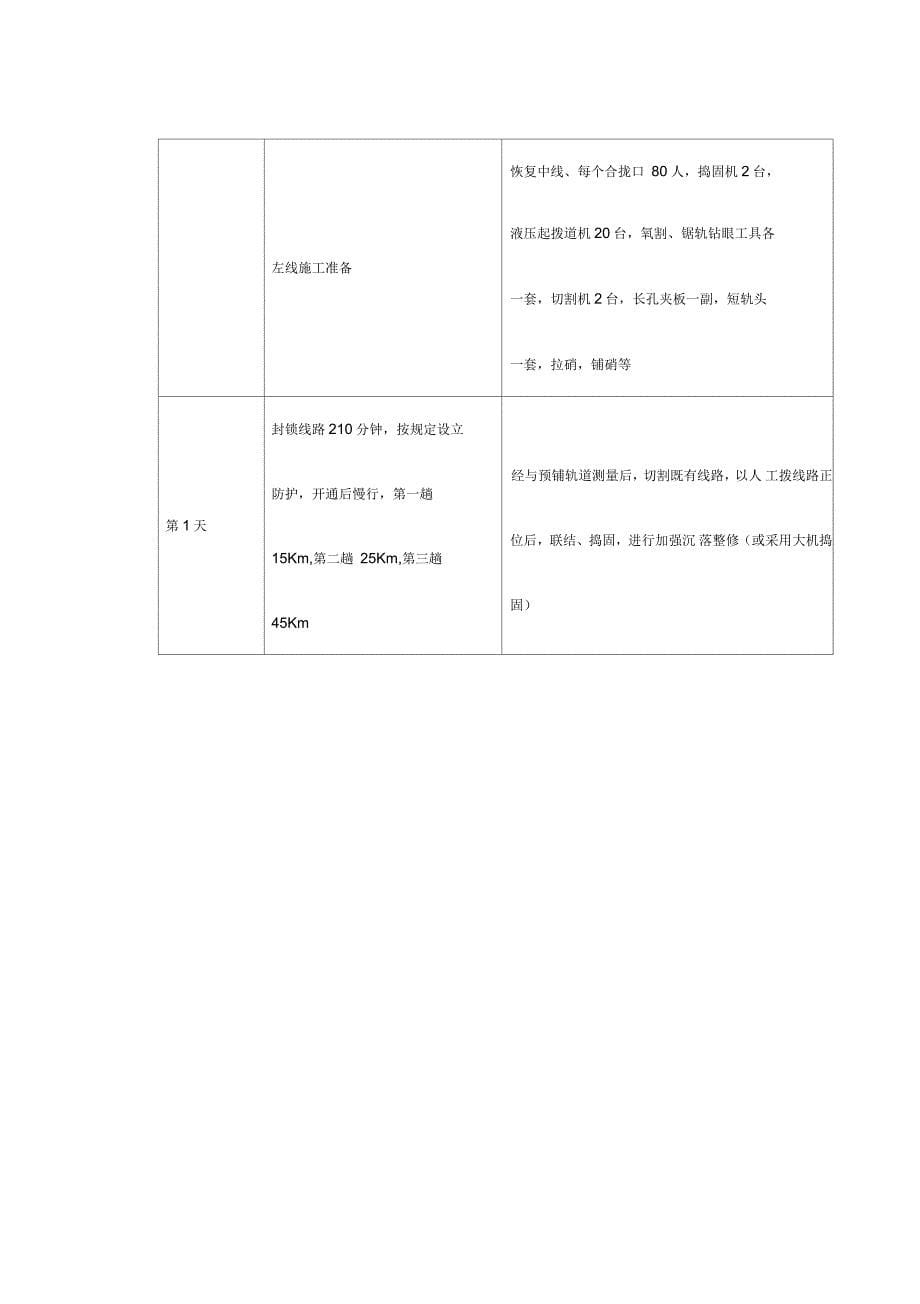 轨道工程施工组织设计方案范本_第5页