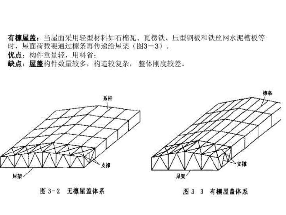 最新孙刘屋盖钢结构设计PPT课件_第5页