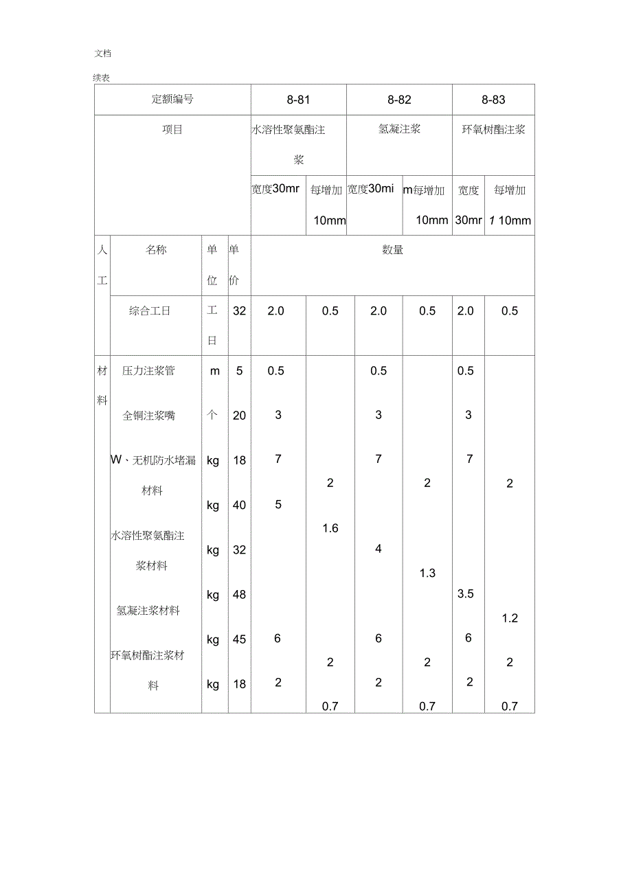 防水堵漏工程定额_第2页