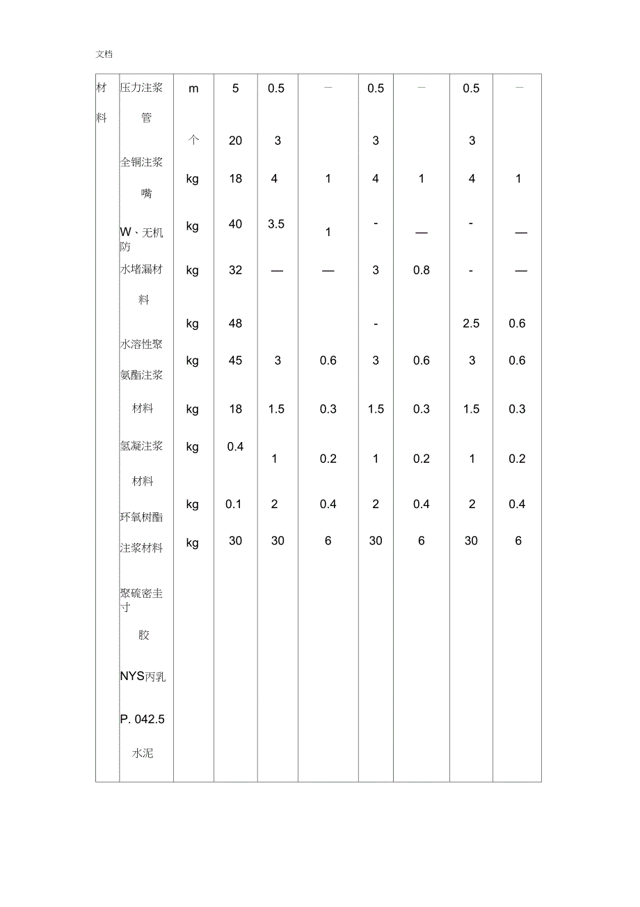 防水堵漏工程定额_第4页