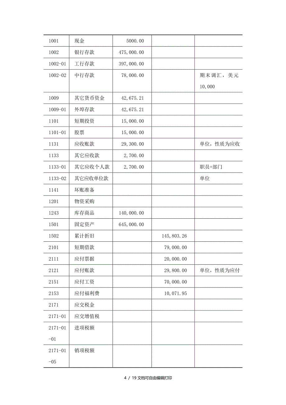 金算盘正阳教学版实验案例企业会计制度[1]_第4页