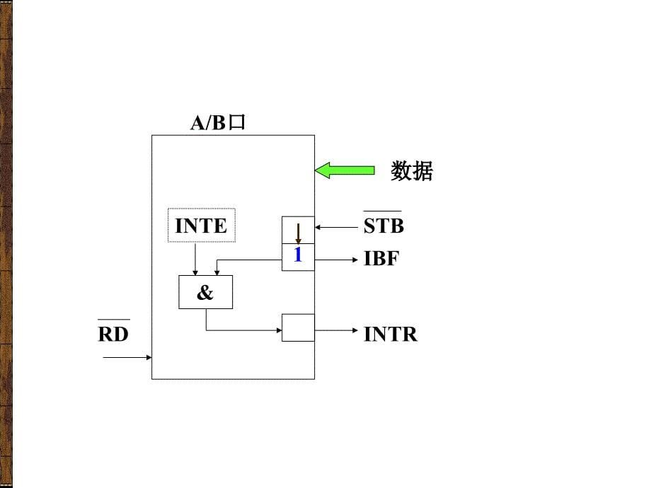 微机原理：第九章 中断_第5页