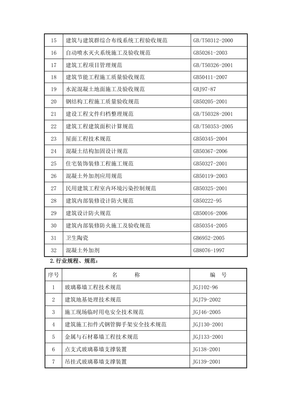 体育馆结构施工组织设计_第2页