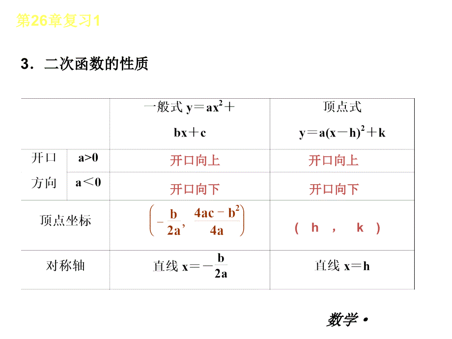 人教版九年级全一册数学小复习第26章二次函数复习课件_第3页