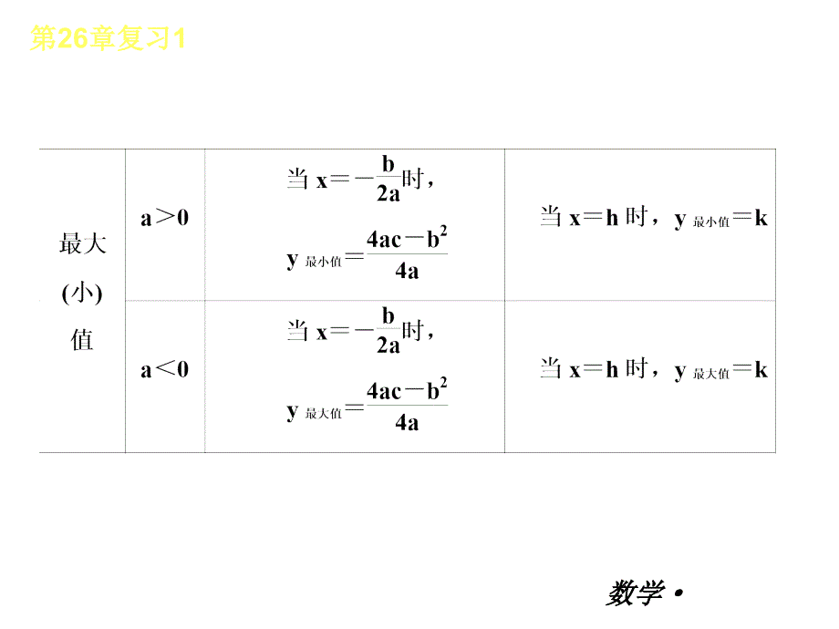 人教版九年级全一册数学小复习第26章二次函数复习课件_第4页