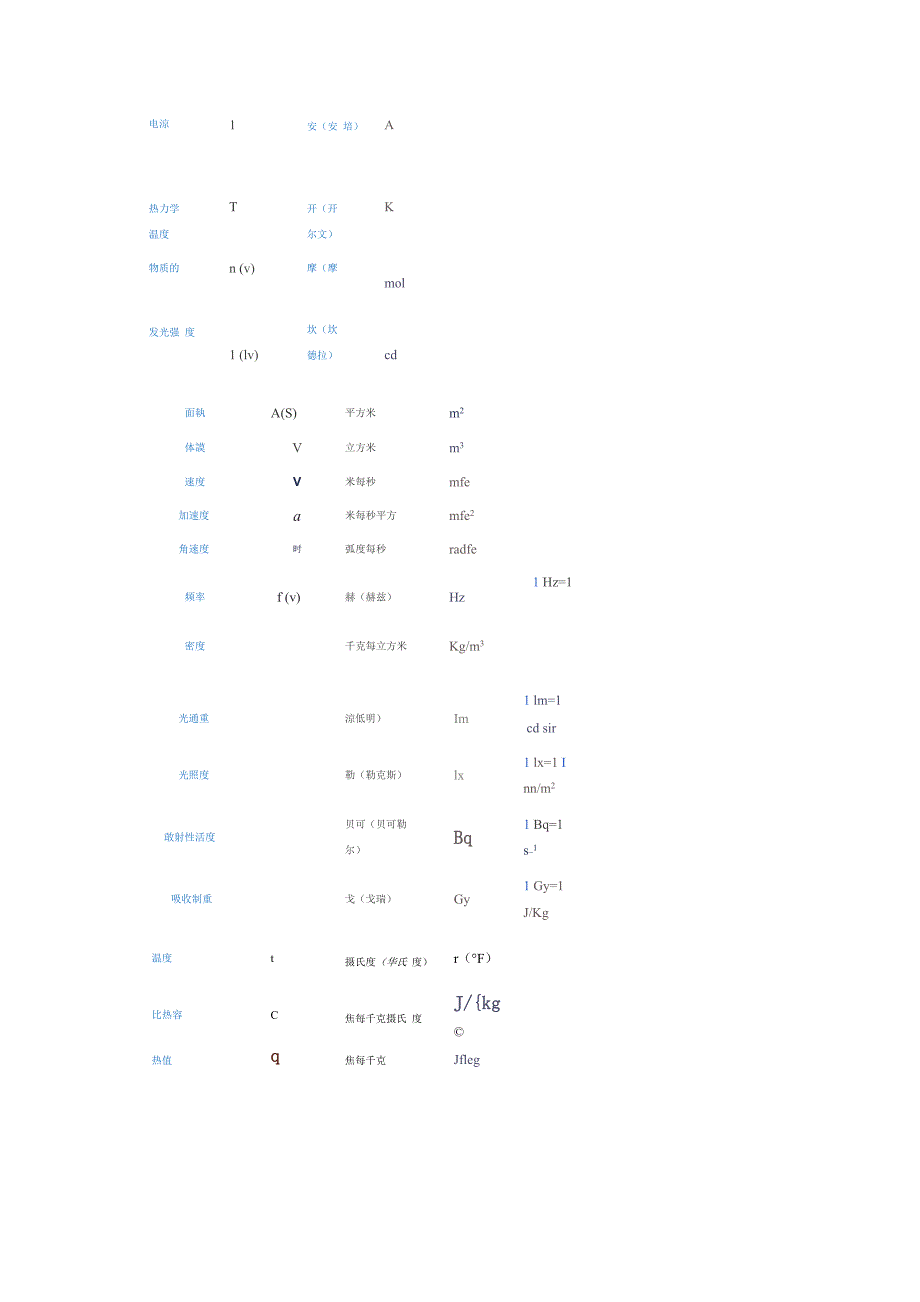 环境污染分类_第3页