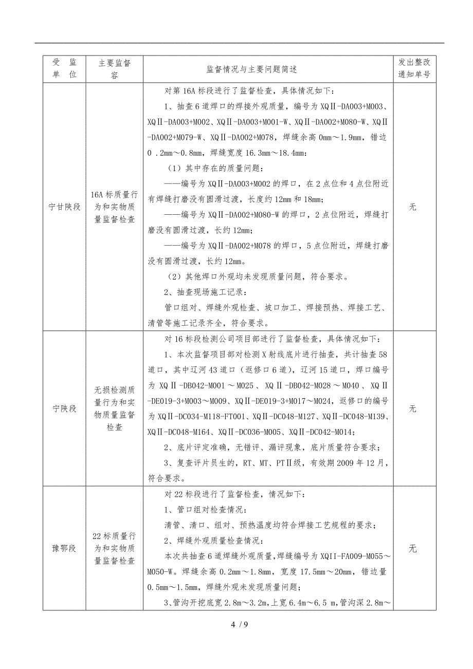 质量问题的纠正情况概述_第4页