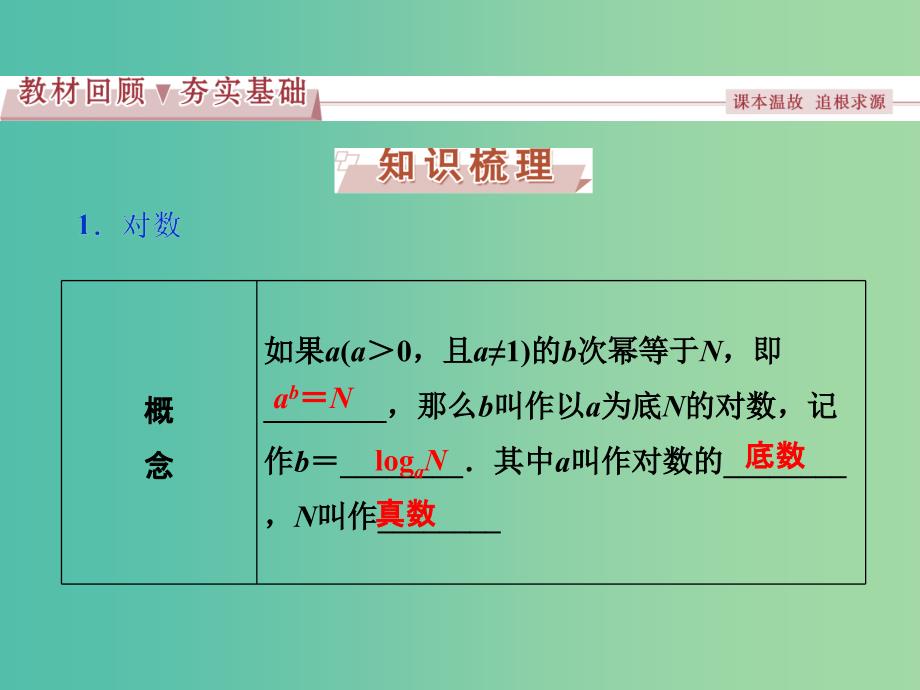 高考数学一轮复习第2章基本初等函数导数及其应用第7讲对数与对数函数课件理北师大版.ppt_第2页