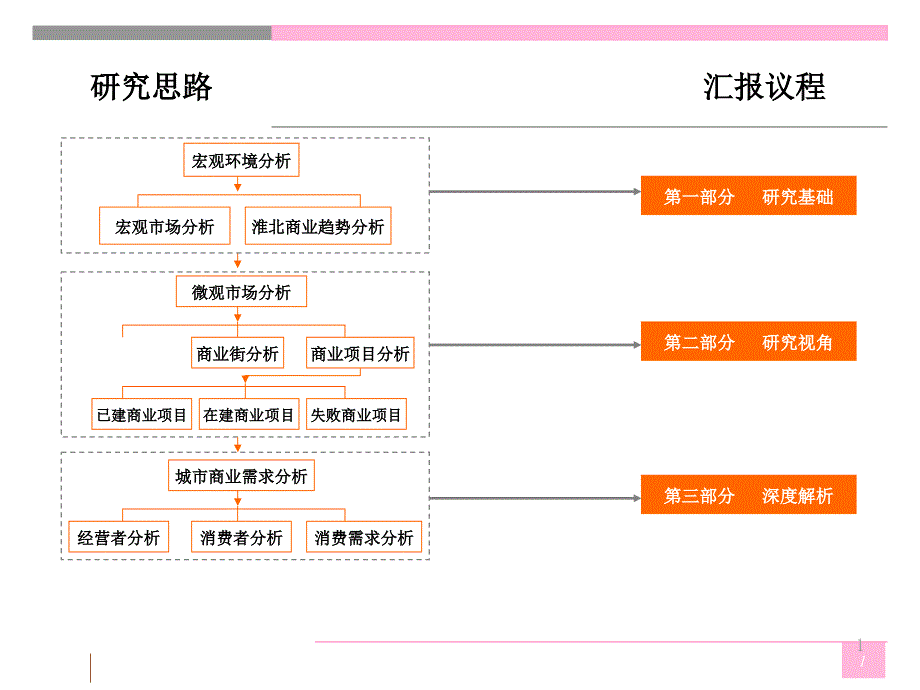 安徽淮北商业深度调研分析商圈项目客群85XXXX年_第1页