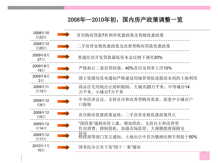 安徽淮北商业深度调研分析商圈项目客群85XXXX年_第3页