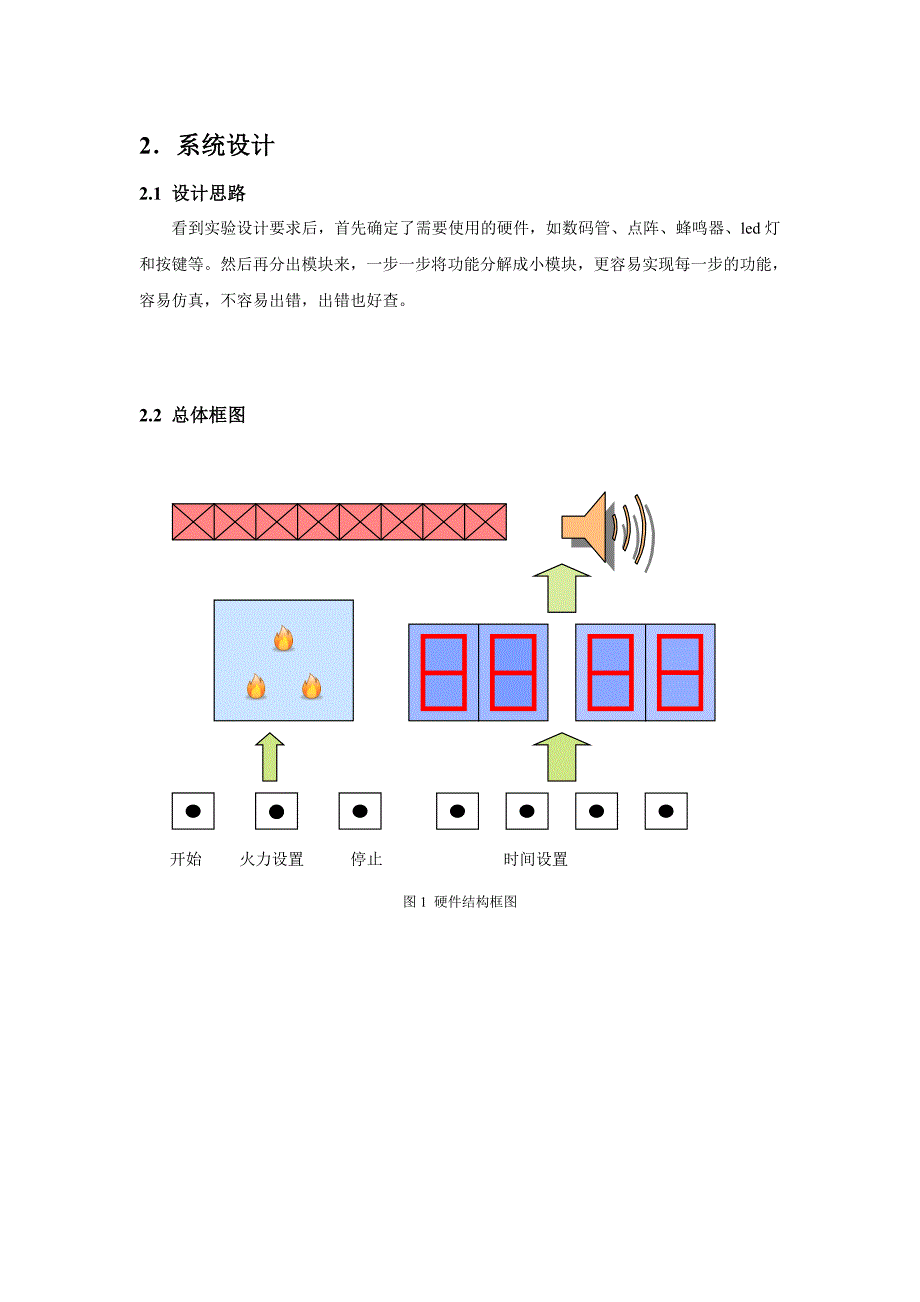 数字电路综合实验-简易微波炉控制器分析解析_第3页