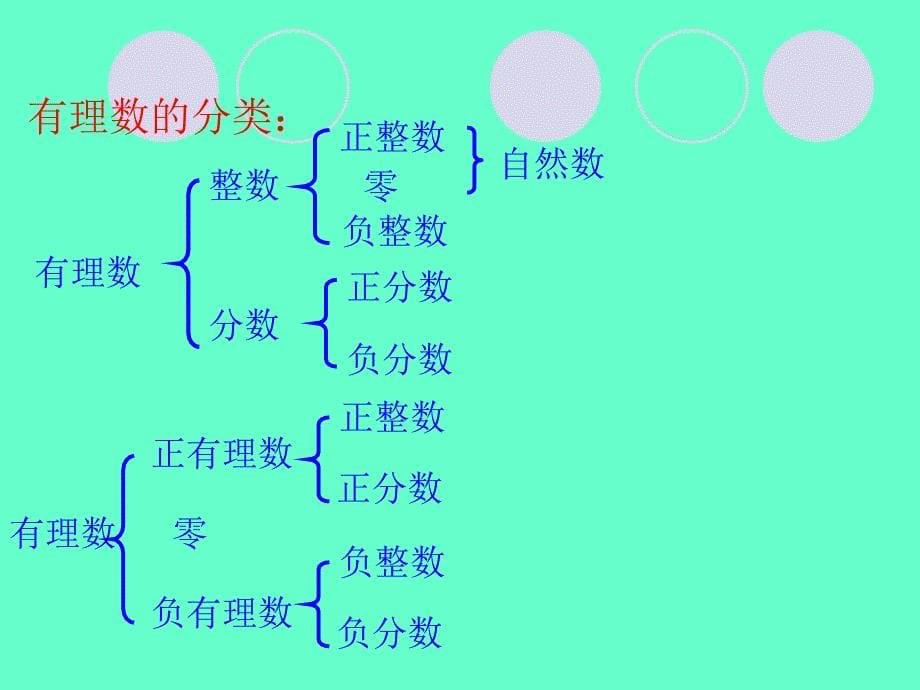 有理数复习(做课).ppt_第5页