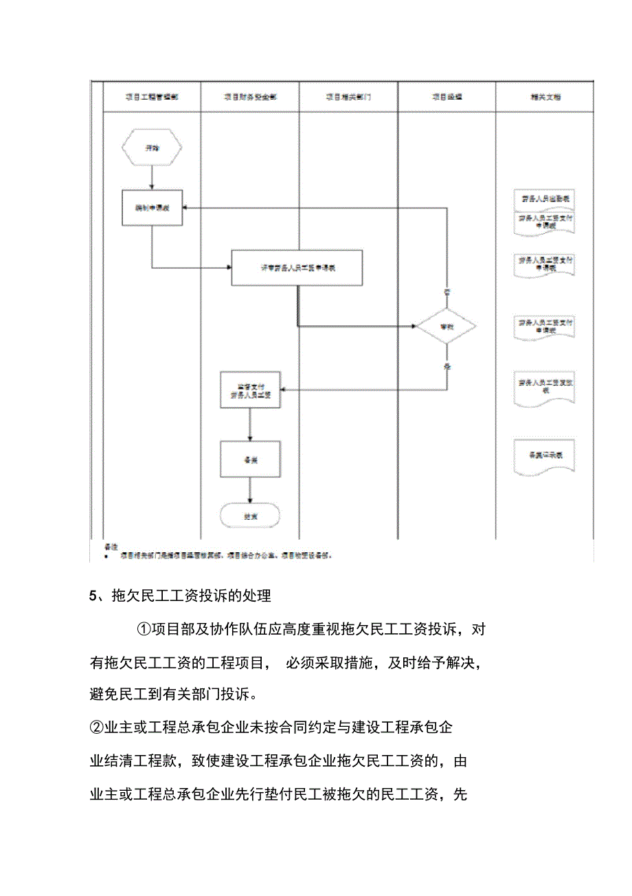 农民工工资保障制度_第4页