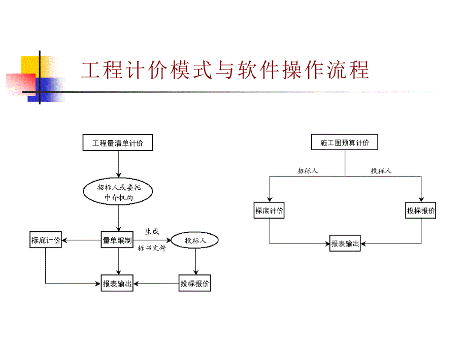 天津市建设工程计价系统.ppt_第4页