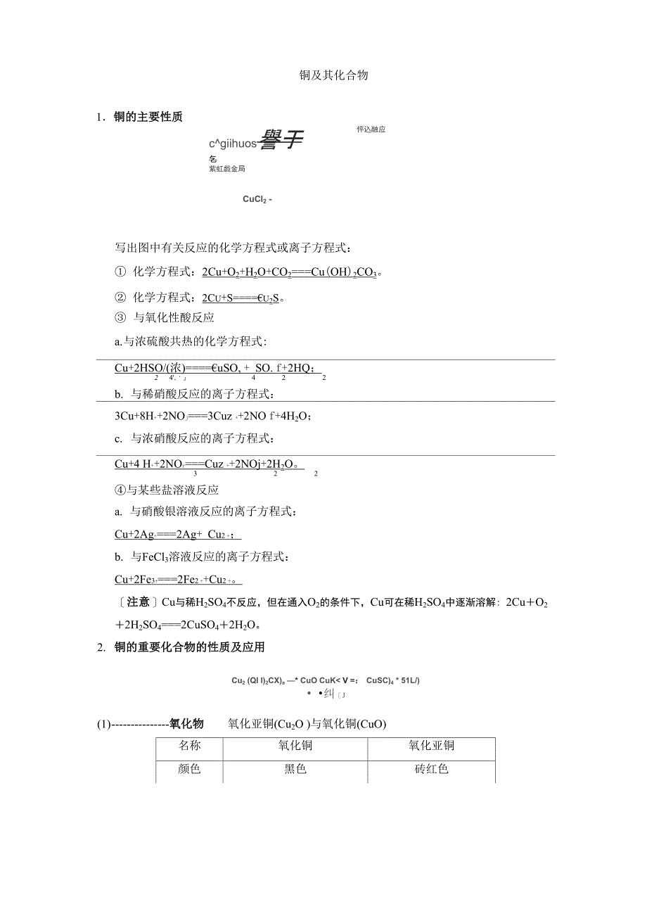 铜及其化合物_第1页