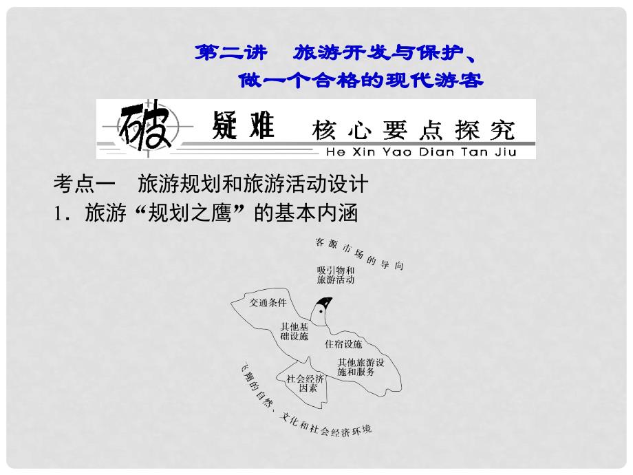 高考地理一轮复习 （知识梳理+提能优化）第二讲 旅游开发与保护、做一个合格的现代游客课件 新人教版选修3_第1页