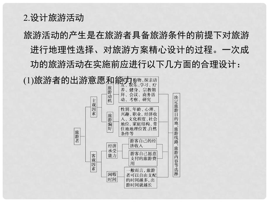 高考地理一轮复习 （知识梳理+提能优化）第二讲 旅游开发与保护、做一个合格的现代游客课件 新人教版选修3_第4页