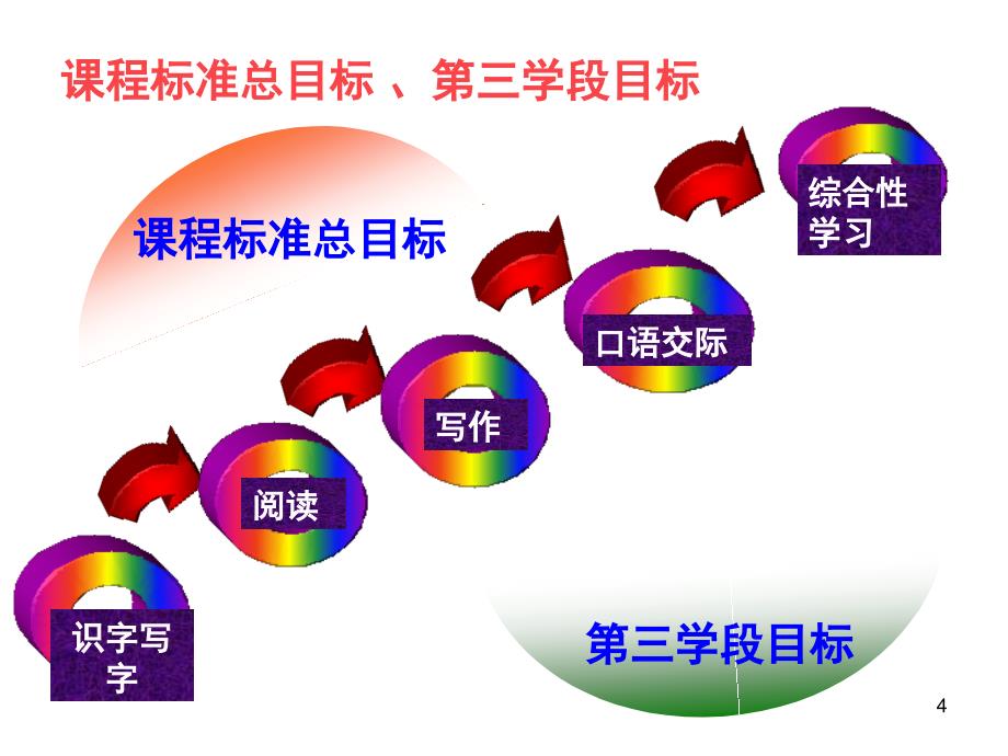 鲁教版六年级下册语文课堂PPT_第4页