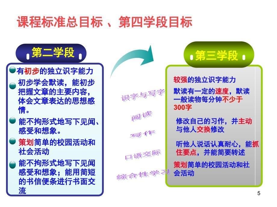 鲁教版六年级下册语文课堂PPT_第5页