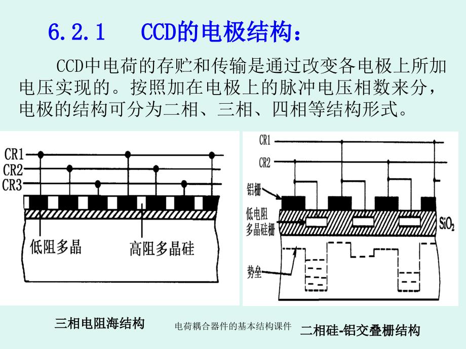 电荷耦合器件的基本结构课件_第1页