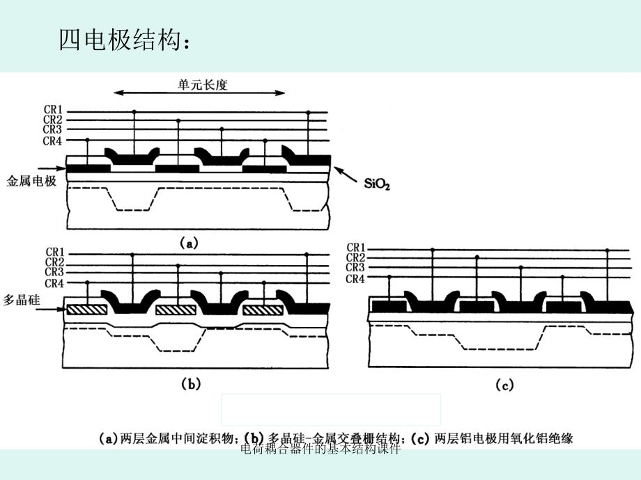 电荷耦合器件的基本结构课件_第2页