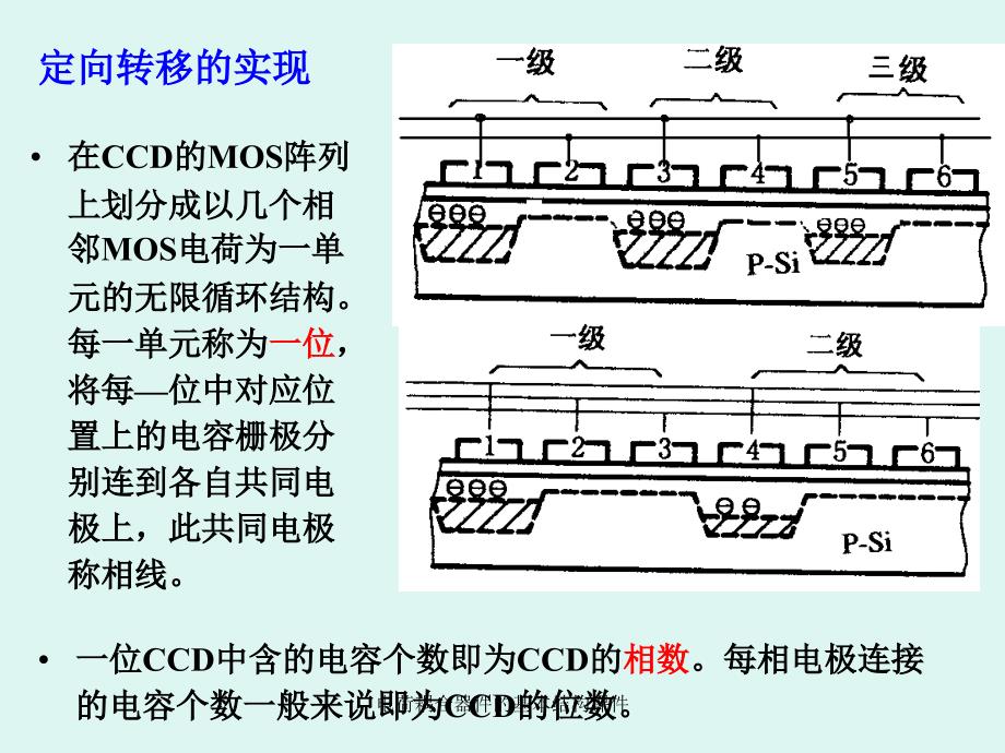 电荷耦合器件的基本结构课件_第3页