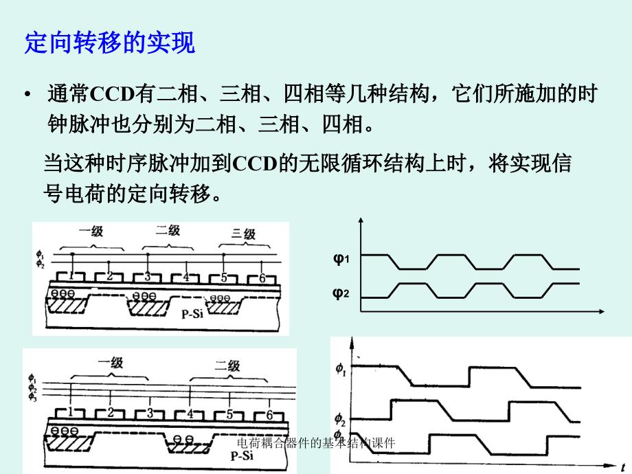 电荷耦合器件的基本结构课件_第4页