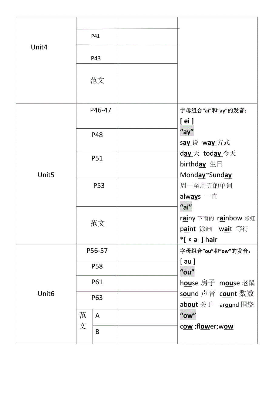 五年级上期末复习登记表(教育精品)_第2页