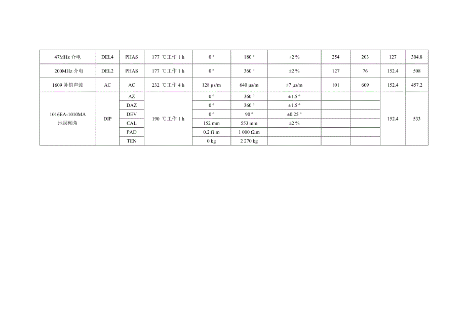 CLS3700ECLIPS5700裸眼井系列下井仪器主要技术指标_第2页