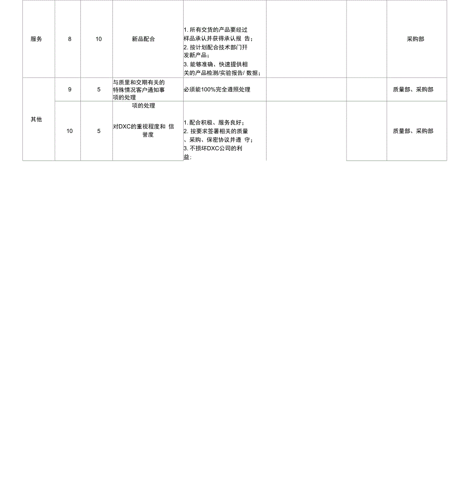 供应商月评价表_第2页