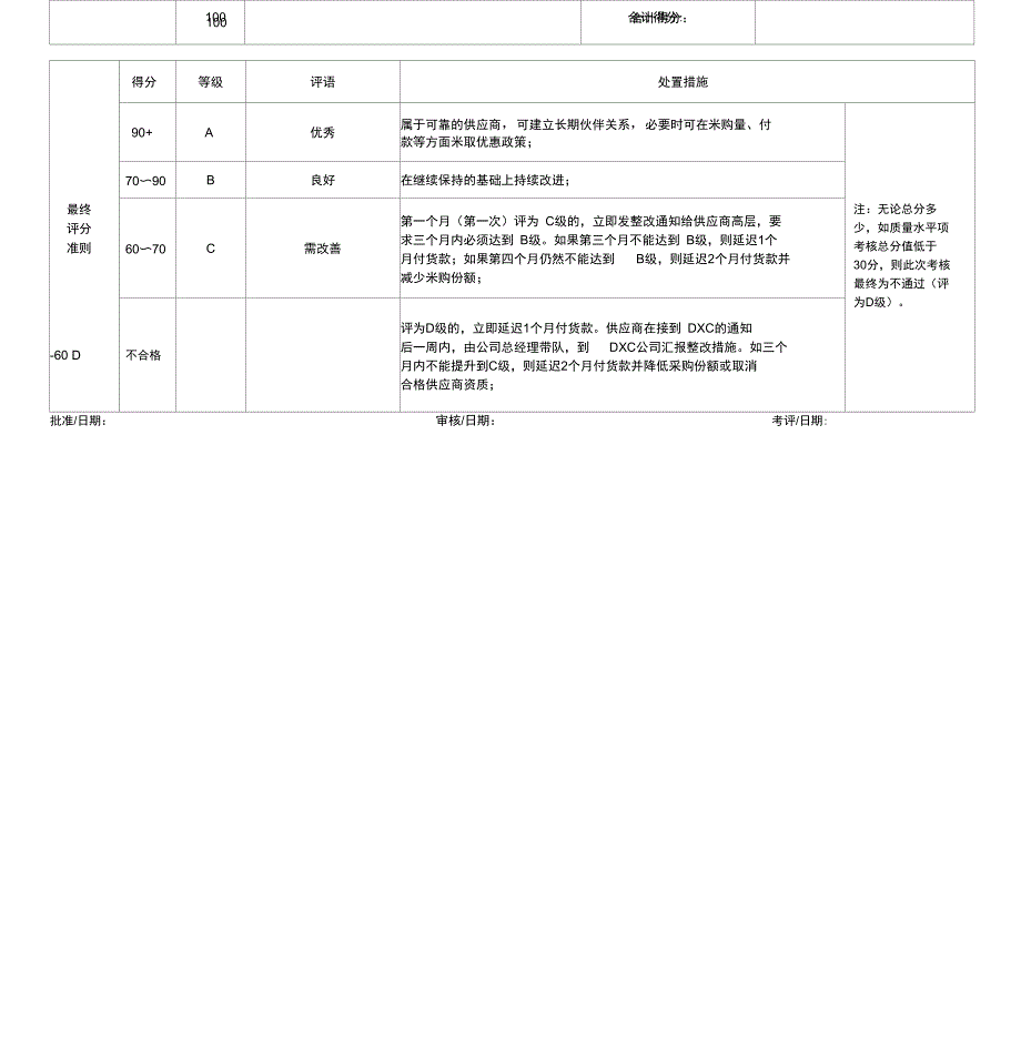 供应商月评价表_第3页