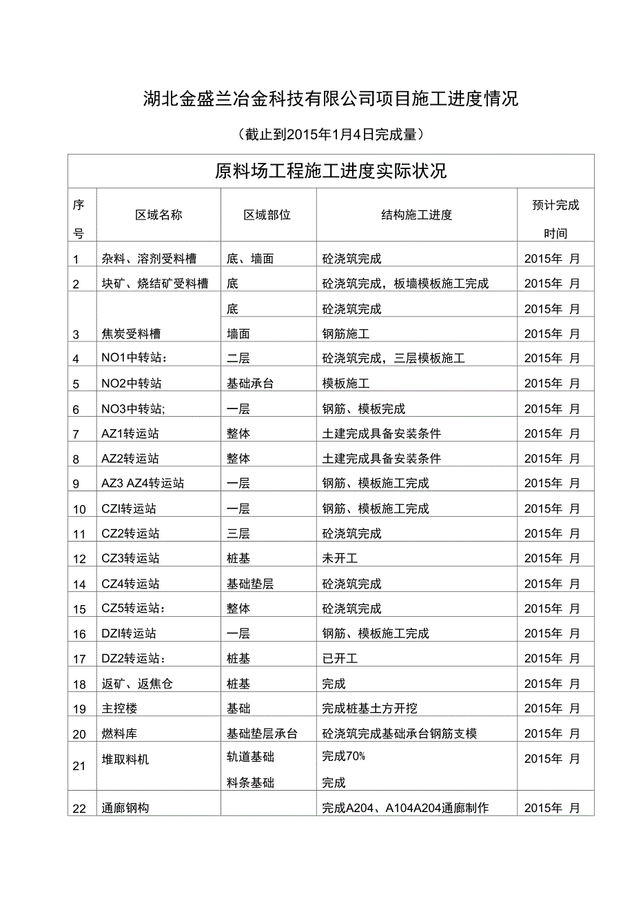 项目施工进度完成情况解析_第1页