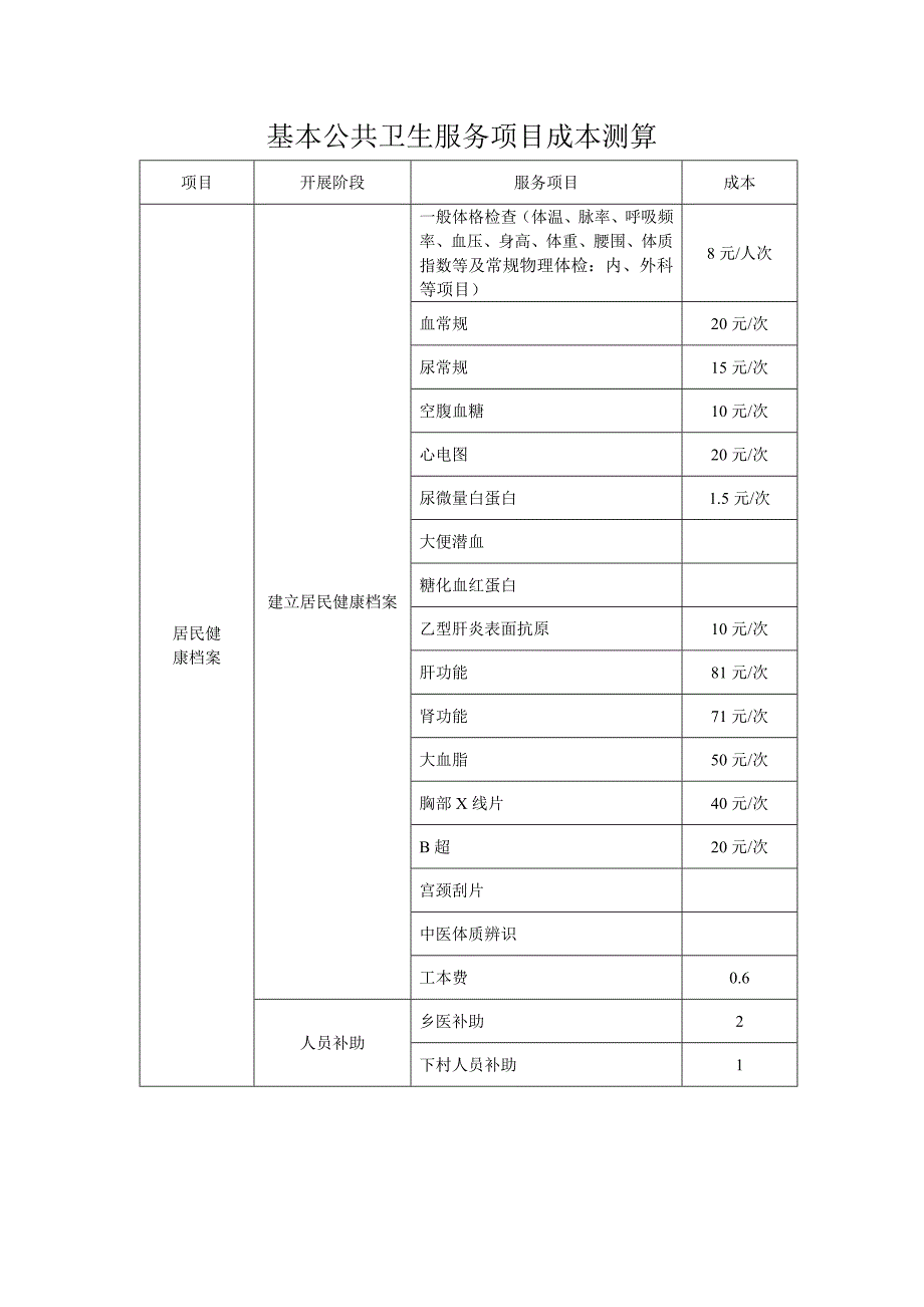 公共卫生服务项目成本核算_第1页