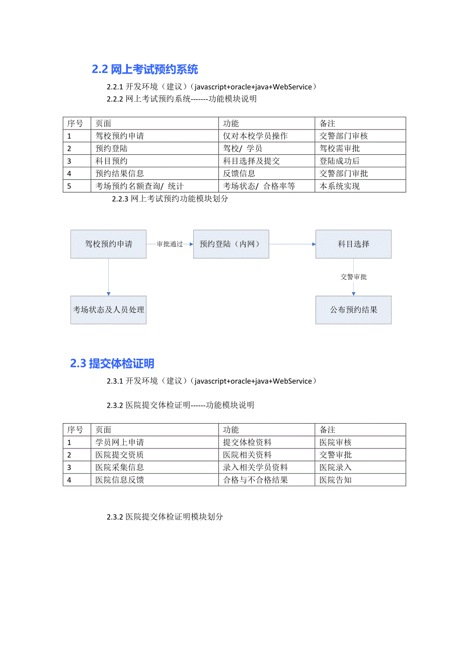 cxe[计算机]考试服务监管系统需求_第2页