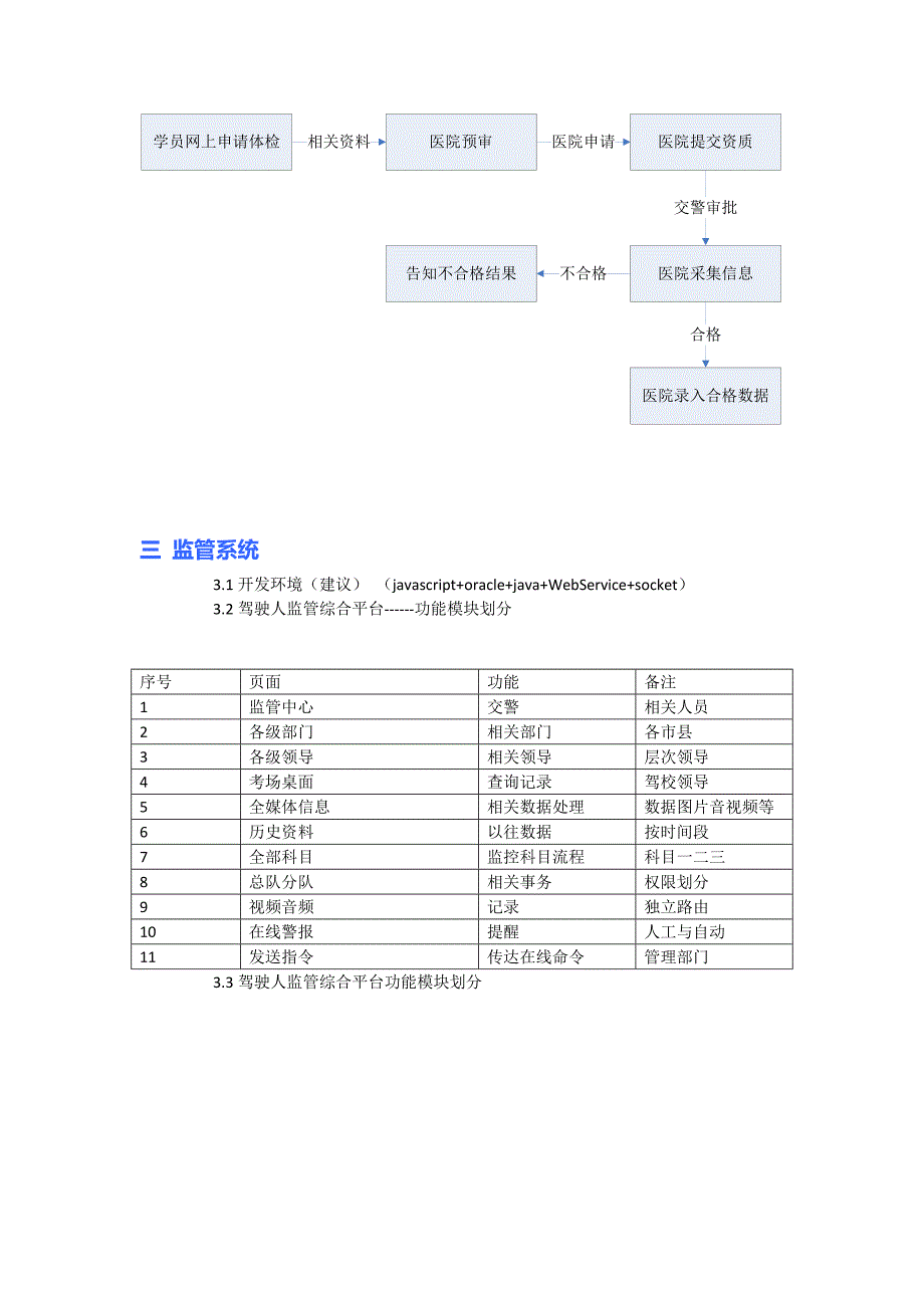 cxe[计算机]考试服务监管系统需求_第3页