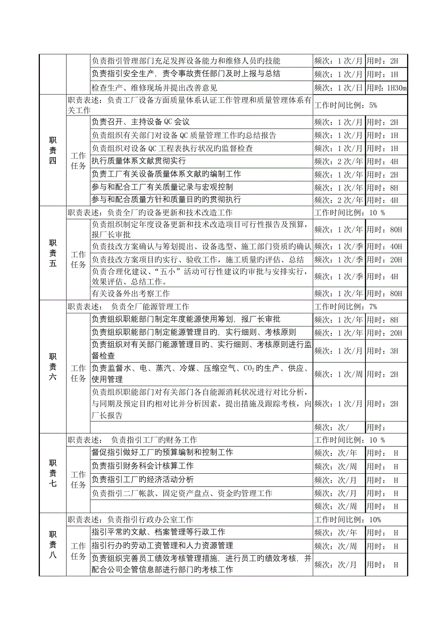 一厂设备副厂长岗岗位说明书_第2页