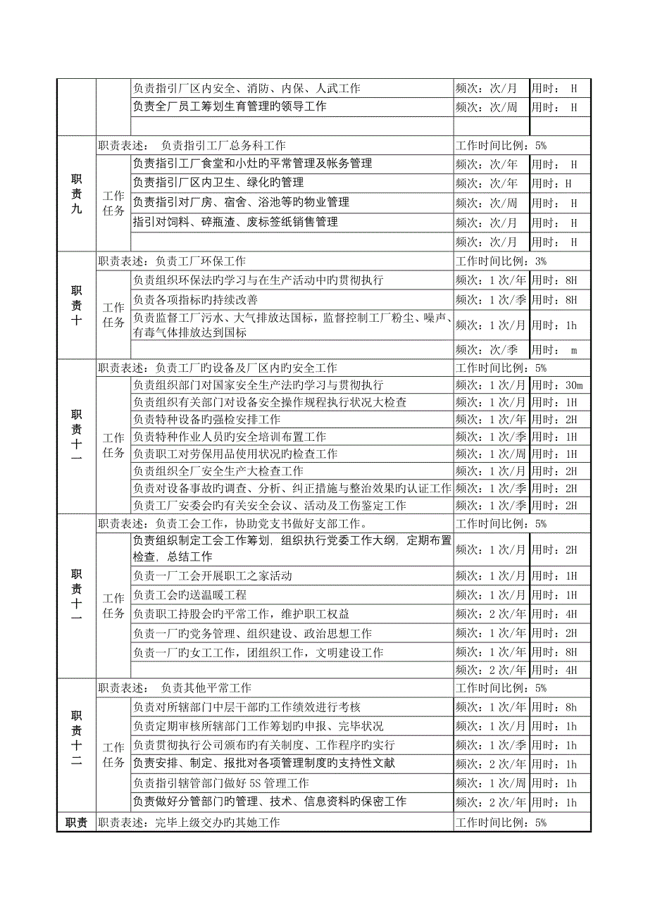 一厂设备副厂长岗岗位说明书_第3页