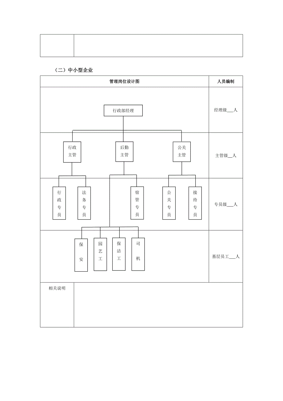 行政管理岗位设计模板_第2页