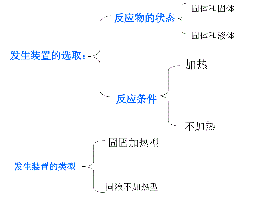 二氧化碳的制取装置_第2页