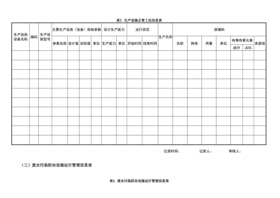 排污许可证环境管理台账记录模板_第4页