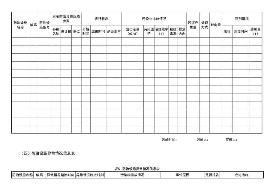 排污许可证环境管理台账记录模板_第5页