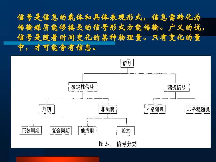 《信号及其描述》PPT课件_第3页